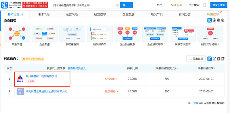 郑州中意作为湖南省中楚兴环保科技有限公司大股东