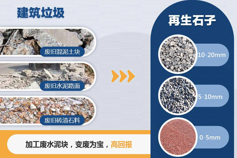 建筑垃圾再生产品