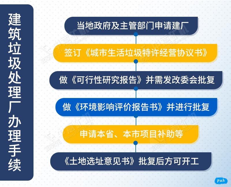 建筑垃圾处理厂审批手续