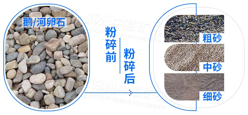 碎石应用