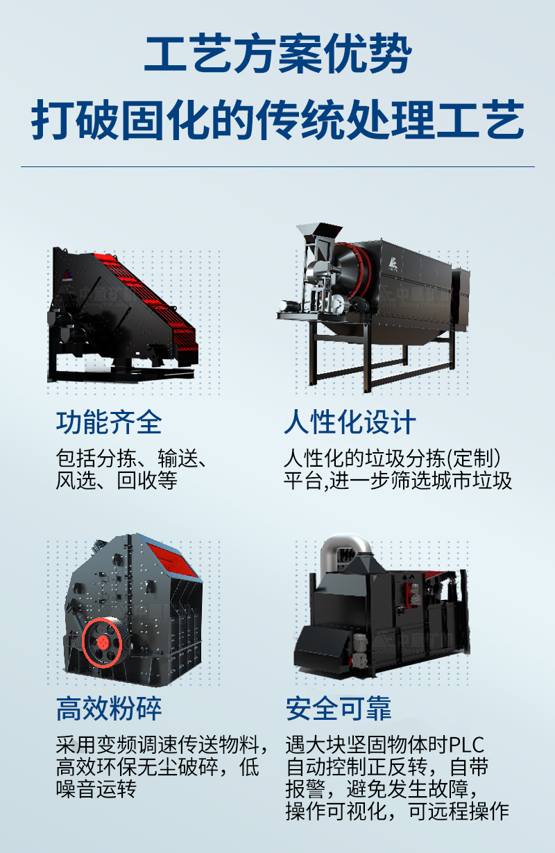 工艺方案优势